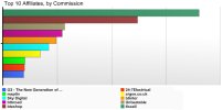 Affcheck monthly stats