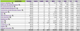 Commission Junction stats