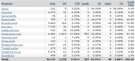 Tradedoubler stats