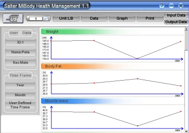 Salter MiBody Graph view